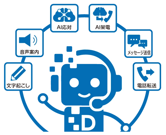 DENCOのAI応対・架電・メッセージ送信・電話転送・文字起こしを示す公式イラスト