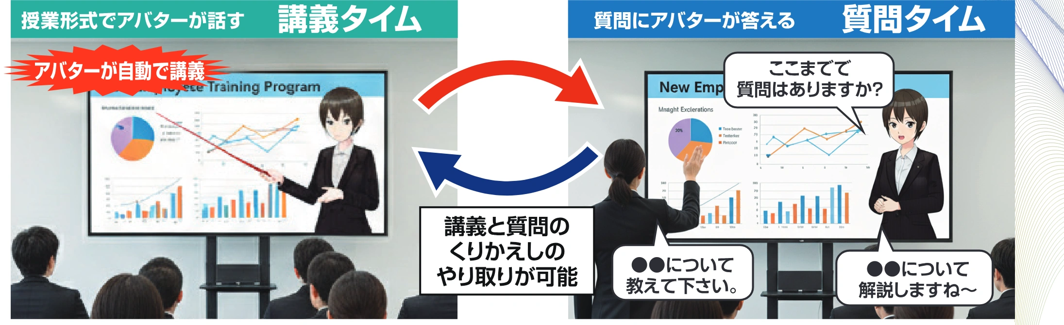 講義タイムはアバターが自動で講義。質問タイムは「ここまでで質問はありますか？」「●●について教えて下さい」「●●について解説しますね〜」。講義と質問のくりかえしのやり取りが可能。