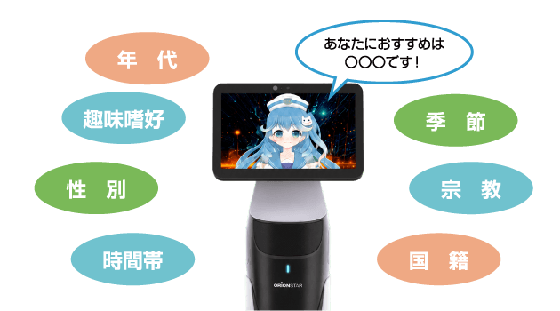 年代・性別・国籍・時間帯などに応じて案内を変えるAIアバター