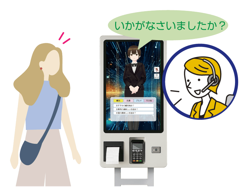 遠隔スタッフがアバターを通じて応対する