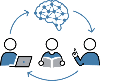 学生と市民がAIに知識を教え、AIが学んで応える循環のイラスト
