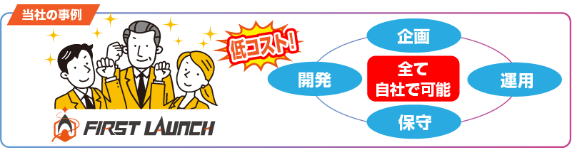 自社のAIを導入する際